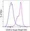 CD45.2 antibody, 64-0454-82, Invitrogen Antibodies, Flow Cytometry image 