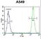 Tripartite Motif Containing 9 antibody, LS-C160213, Lifespan Biosciences, Flow Cytometry image 