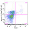 Annexin A1 antibody, 831604, BioLegend, Flow Cytometry image 