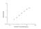 NADPH Oxidase 1 antibody, NBP2-76748, Novus Biologicals, Enzyme Linked Immunosorbent Assay image 