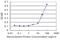 IPPase antibody, MA5-19210, Invitrogen Antibodies, Enzyme Linked Immunosorbent Assay image 