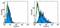 V-Set Domain Containing T Cell Activation Inhibitor 1 antibody, 14-5949-82, Invitrogen Antibodies, Flow Cytometry image 