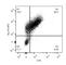 Solute Carrier Family 2 Member 4 antibody, NBP1-49533B, Novus Biologicals, Flow Cytometry image 
