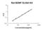 Brain Derived Neurotrophic Factor antibody, FEK0308, Boster Biological Technology, Enzyme Linked Immunosorbent Assay image 