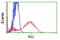 Joining Chain Of Multimeric IgA And IgM antibody, LS-C173680, Lifespan Biosciences, Flow Cytometry image 