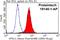 Vacuolar protein sorting-associated protein 11 homolog antibody, 19140-1-AP, Proteintech Group, Flow Cytometry image 