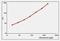 Influenza B antibody, orb23400, Biorbyt, Enzyme Linked Immunosorbent Assay image 