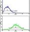 CD9 Molecule antibody, PA5-11559, Invitrogen Antibodies, Flow Cytometry image 