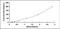 Myelin Oligodendrocyte Glycoprotein antibody, MBS2020597, MyBioSource, Enzyme Linked Immunosorbent Assay image 