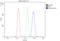 Aryl Hydrocarbon Receptor antibody, A00225-3, Boster Biological Technology, Flow Cytometry image 