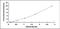 Uracil phosphoribosyltransferase antibody, MBS2021785, MyBioSource, Enzyme Linked Immunosorbent Assay image 