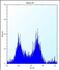 Mitogen-Activated Protein Kinase Kinase Kinase Kinase 3 antibody, PA5-48695, Invitrogen Antibodies, Flow Cytometry image 