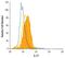 Interleukin 27 antibody, MAB1834, R&D Systems, Flow Cytometry image 