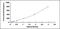 Chorionic somatomammotropin hormone antibody, MBS2023637, MyBioSource, Enzyme Linked Immunosorbent Assay image 