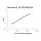 Interleukin 33 antibody, EK0930, Boster Biological Technology, Enzyme Linked Immunosorbent Assay image 