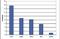 Core-Binding Factor Subunit Beta antibody, NBP2-59243, Novus Biologicals, Chromatin Immunoprecipitation image 