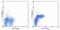 Integrin Subunit Alpha 5 antibody, 14-0493-81, Invitrogen Antibodies, Flow Cytometry image 