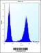 Lysophospholipase Like 1 antibody, 57-378, ProSci, Flow Cytometry image 