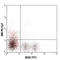 c-Kit antibody, 105814, BioLegend, Flow Cytometry image 