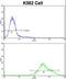 Paired Box 3 antibody, LS-C163388, Lifespan Biosciences, Flow Cytometry image 