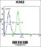 Serpin Family B Member 4 antibody, 55-921, ProSci, Flow Cytometry image 