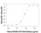 Killer Cell Immunoglobulin Like Receptor, Two Ig Domains And Long Cytoplasmic Tail 4 antibody, MAB2238, R&D Systems, Enzyme Linked Immunosorbent Assay image 