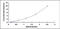 TATA-Box Binding Protein Like 2 antibody, MBS2021269, MyBioSource, Enzyme Linked Immunosorbent Assay image 