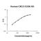 C-X-C Motif Chemokine Ligand 5 antibody, EK0728, Boster Biological Technology, Enzyme Linked Immunosorbent Assay image 