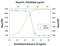 Interleukin 20 antibody, PA5-47067, Invitrogen Antibodies, Neutralising image 