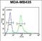 Coiled-Coil Domain Containing 81 antibody, PA5-48210, Invitrogen Antibodies, Flow Cytometry image 