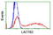 Lactamase Beta 2 antibody, TA502587, Origene, Flow Cytometry image 