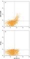 Leucine Rich Repeat Containing 32 antibody, MAB6055, R&D Systems, Flow Cytometry image 