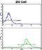 Myelin Associated Oligodendrocyte Basic Protein antibody, LS-C164262, Lifespan Biosciences, Flow Cytometry image 