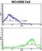Interferon Gamma Receptor 2 antibody, abx033103, Abbexa, Flow Cytometry image 