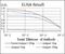 S-Phase Kinase Associated Protein 1 antibody, NBP2-37539, Novus Biologicals, Enzyme Linked Immunosorbent Assay image 