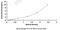 Keratin, type I cytoskeletal 16 antibody, MBS2023036, MyBioSource, Enzyme Linked Immunosorbent Assay image 