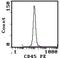 CD45 antibody, MA5-17426, Invitrogen Antibodies, Flow Cytometry image 