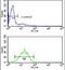 DEAD-Box Helicase 17 antibody, PA5-26330, Invitrogen Antibodies, Flow Cytometry image 