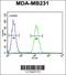 Syntaxin 7 antibody, 62-003, ProSci, Flow Cytometry image 