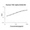 Transforming Growth Factor Alpha antibody, EK0511, Boster Biological Technology, Enzyme Linked Immunosorbent Assay image 