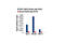 Chromodomain Helicase DNA Binding Protein 1 antibody, 4351S, Cell Signaling Technology, Chromatin Immunoprecipitation image 