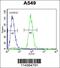 SRY-Box 3 antibody, 56-211, ProSci, Flow Cytometry image 