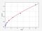 SH3 Domain Binding Glutamate Rich Protein Like 3 antibody, EH12264, FineTest, Enzyme Linked Immunosorbent Assay image 