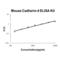 Cadherin 4 antibody, EK2094, Boster Biological Technology, Enzyme Linked Immunosorbent Assay image 