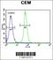 ADP Ribosylation Factor Like GTPase 5B antibody, 55-780, ProSci, Flow Cytometry image 