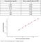 Interleukin 13 antibody, KIT10369, Sino Biological, Enzyme Linked Immunosorbent Assay image 