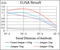 T Cell Leukemia/Lymphoma 1A antibody, abx224110, Abbexa, Enzyme Linked Immunosorbent Assay image 