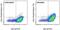 C-C Motif Chemokine Ligand 3 antibody, 46-7532-82, Invitrogen Antibodies, Flow Cytometry image 