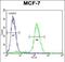 WD Repeat Domain 27 antibody, PA5-35073, Invitrogen Antibodies, Flow Cytometry image 