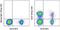 CD27 Molecule antibody, 48-0279-42, Invitrogen Antibodies, Flow Cytometry image 